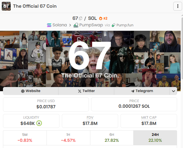 heard of 69 before  👀

but whats the alpha about 67 

spill it fam, I'm feelin FOMO  👇