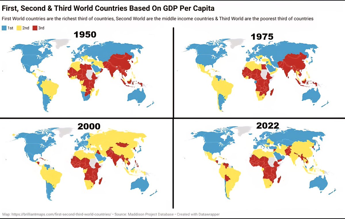 Which Countries Are Third World Countries