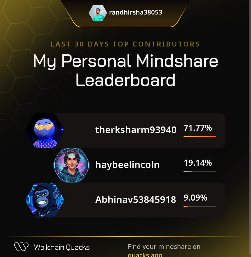 What is your score on <a href="/wallchain/">Wallchain Quacks</a>