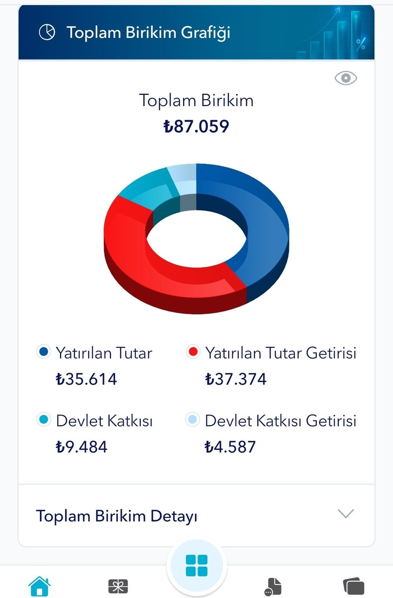 kanguri26's tweet photo. @101_bes Şubat 2022 de 300 lira ile başladım. Bu sene aylık 2000 tl ye yükselttik. Nasip bakalım https://t.co/CNh9Qk52O2