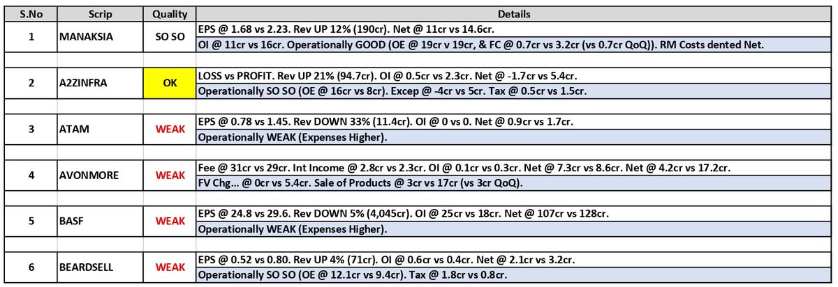 about_nav's tweet photo. #Results Updates (04):

1. #Manaksia Limited
2. A2Z Infra (#A2ZINFRA)
3. #Atam Valves
4. #Avonmore Capital
5. #BASF India
6. #Beardsell Limited

#Q2Results #Q2FY26 #Nifty #GIFTNifty #TataMotors #kotakbank #heromotocorp #yesbank https://t.co/dvYEWwegjC