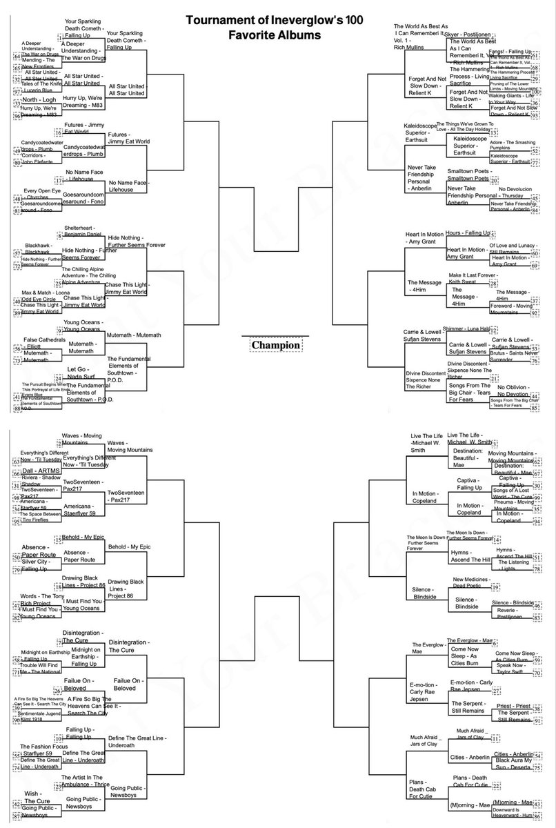 Ineverglow's tweet image. Ineverglow’s Favorite Albums Tournament!

🗳️ 3rd round voting is in this thread. 

⬇️ A new poll will be posted below every weekday. 

🗓️ Each poll will last for 3 days.

🏅vote for the album you like most in each matchup by clicking on that album in the poll.

🎶 Playlist with…