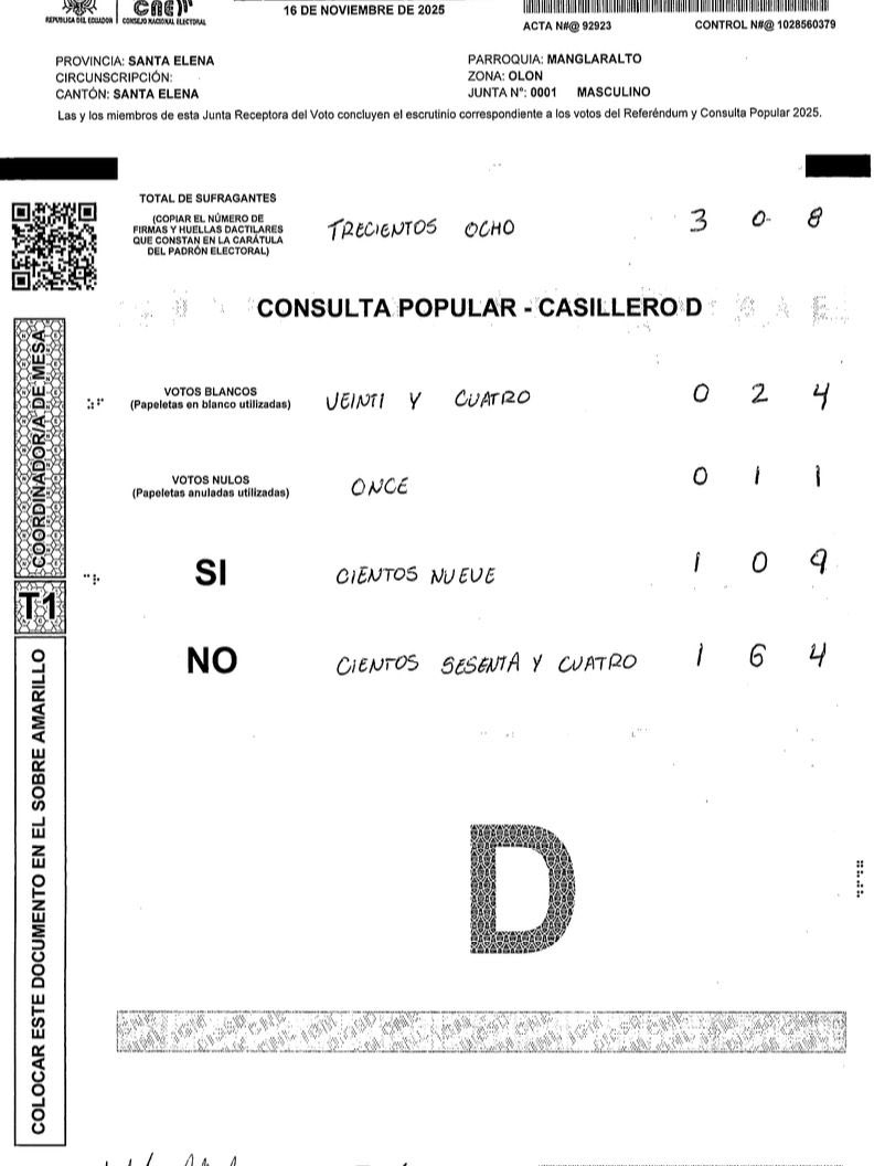 ‼️Así se votó en la mesa donde sufragó @DanieNoboaOk‼️ En las 4 preguntas ganó el NO
