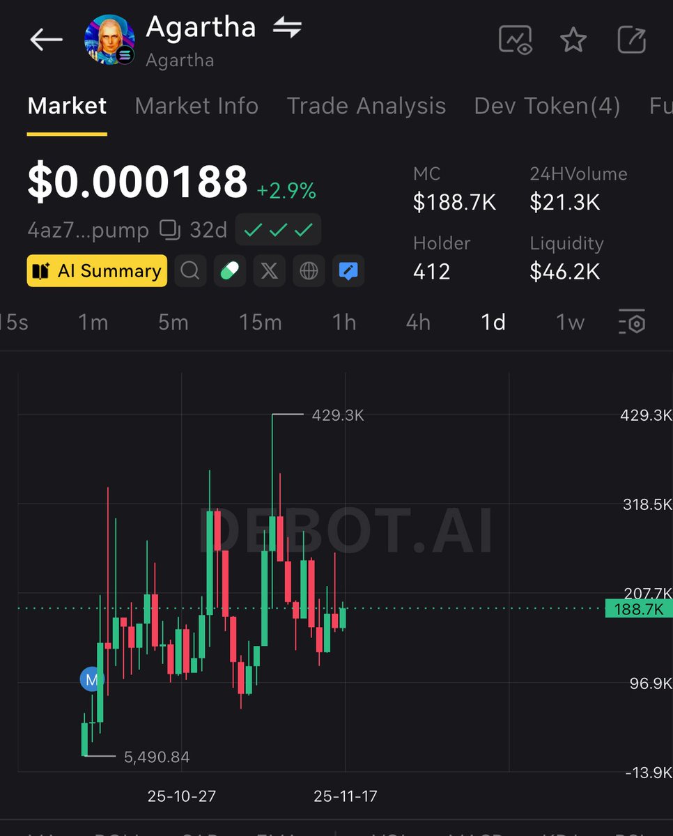 🇻🇳Memecoin is your dream.
If you lose, don't cry, because you're just dreaming.

$Agartha  #Agartha
 😎GAMBLE : get dip 15%
🫡Toolview: 
🚀debot.ai/token/solana/4…

4az7oyuUFco8GedLkWYzopurgadkSz8n64xCEXNYpump

 #memetradingfrofit #memecoininsider