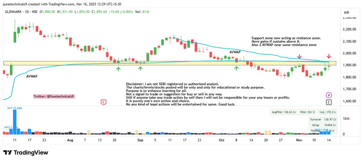 Puretechnicals9's tweet image. #GLENMARK
#CHARTATTACHED