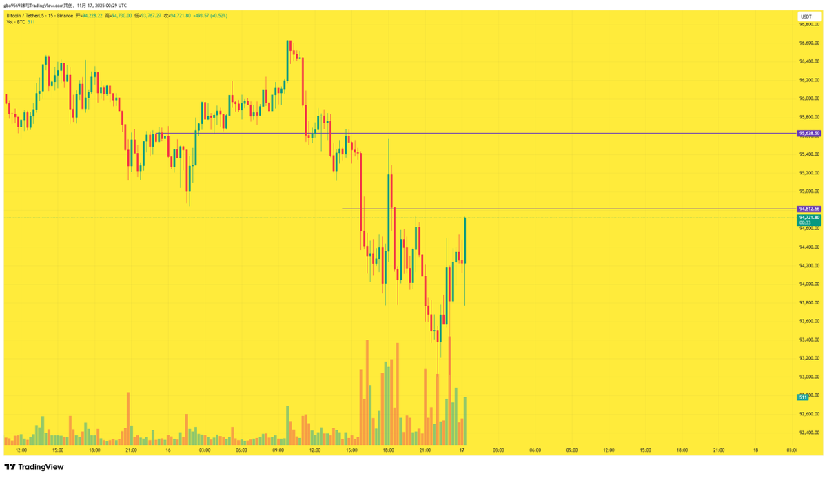 波哥 (@kdck9wmqj2mavmn) on Twitter photo 