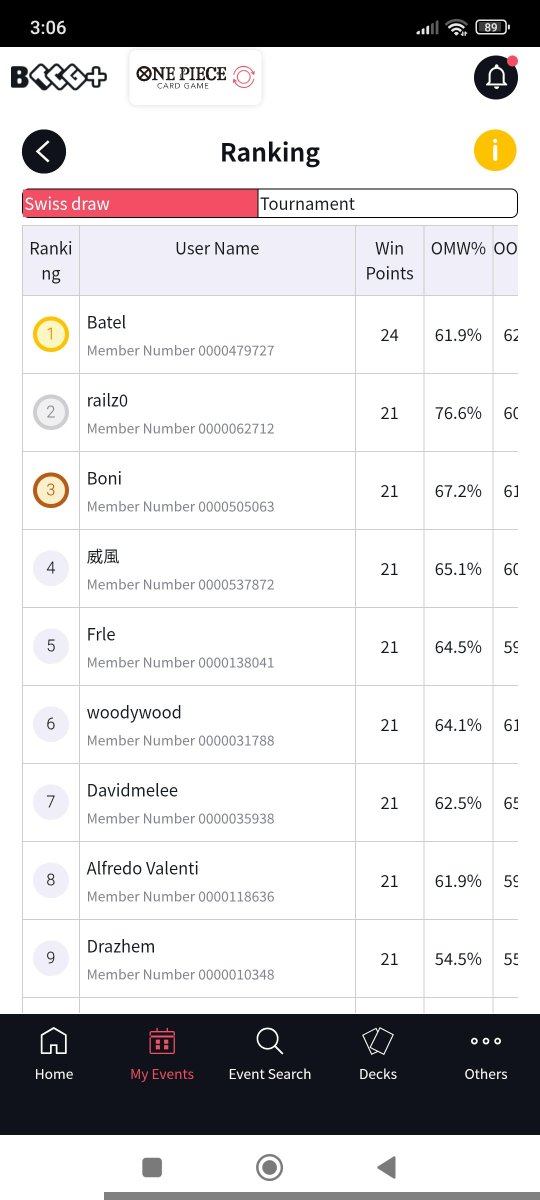 Otro TOP 16 Treasure🍊🍊👁️👁️👁️👁️
Gracias a toda la comunidad por el apoyo y el buen rollo siempre. Sobre todo a <a href="/FuryoftheSt0rm/">Iván Boza LLorente</a> este chico sabe cositas sobre 👁️y a <a href="/marctcg/">Marc Espuny</a> por enderezarme un poquito here attack for 5.

#onepiecetcg  #OPTCG