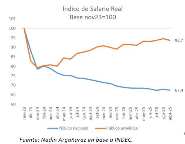 El nivel de basureo que nos están pegando no tiene nombre.
lavoz.com.ar/politica/el-sa…
