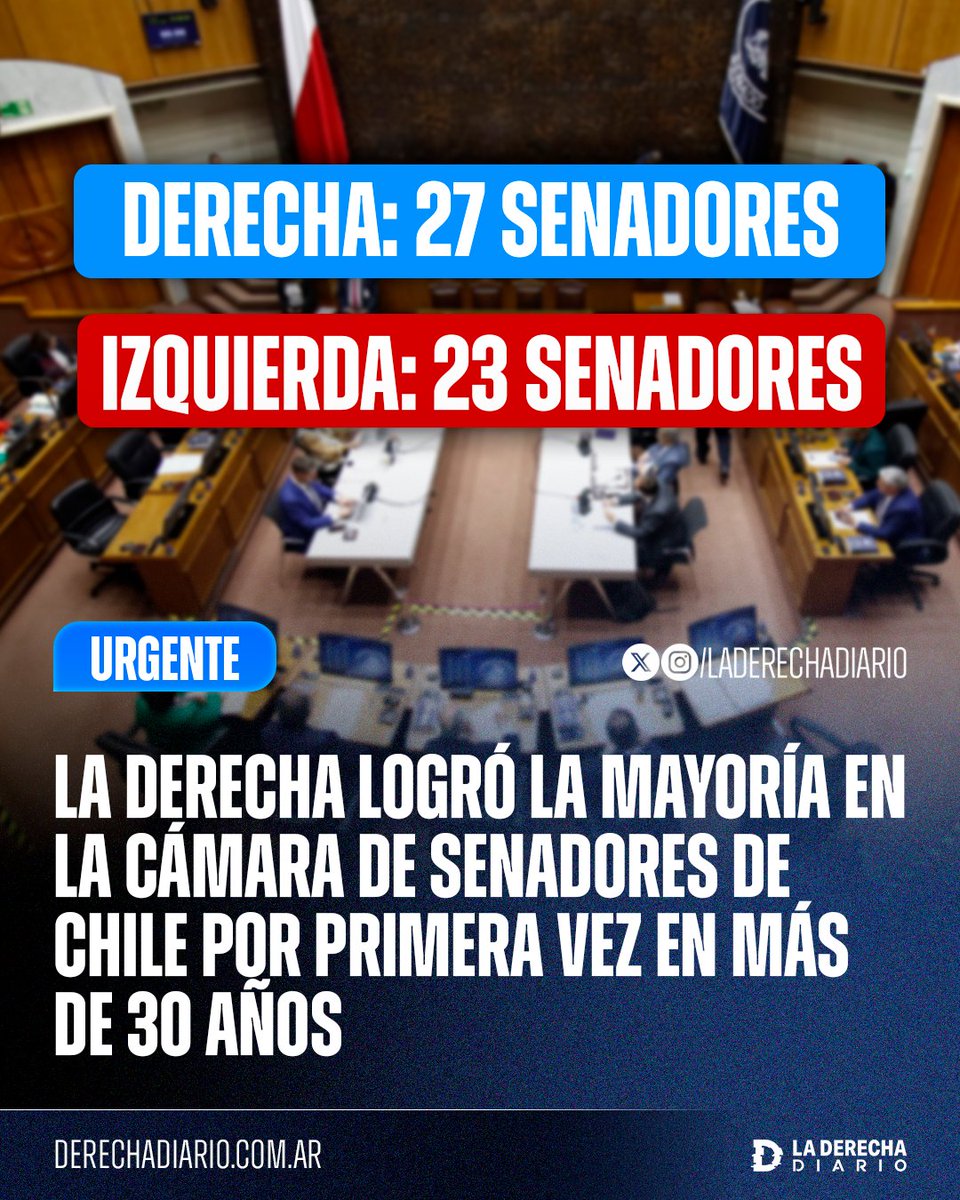 🚨🇨🇱 | HISTÓRICO: La derecha logró la mayoría en la Cámara de Senadores de Chile por primera vez en más de 30 años.