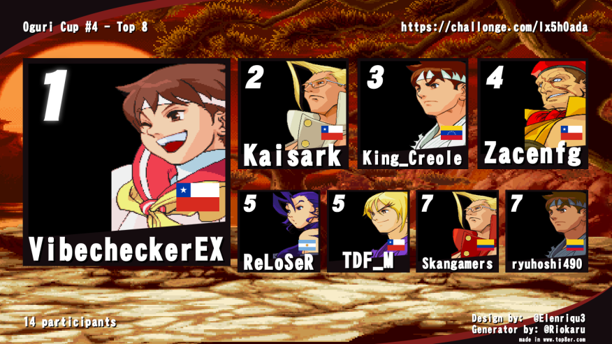 NeutralTatsu's tweet photo. TOP 8 de la Oguri Cup #4, realizado el 14 de noviembre. https://t.co/6chOh9Fyxa