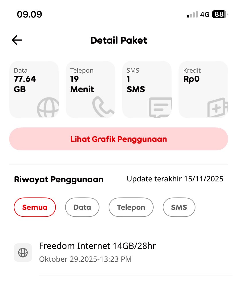 Dear <a href="/CareIM3/">IM3 Care</a> , ini saya baru beli paket freedom internet 14 GB/28 hari di tgl 29 Oktober 2025.
Kok ngga update ya? Tgl segini udh kedaluwarsa aja.