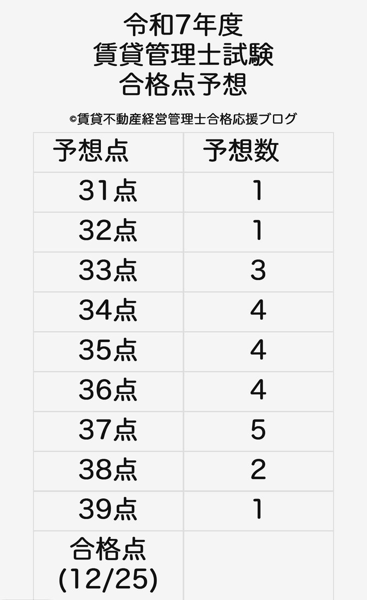 これはもはや予想ではないんよWWWWWWWWW