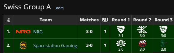 9-0 in swiss 😤

EXCITED FOR THIS WEEKEND!!