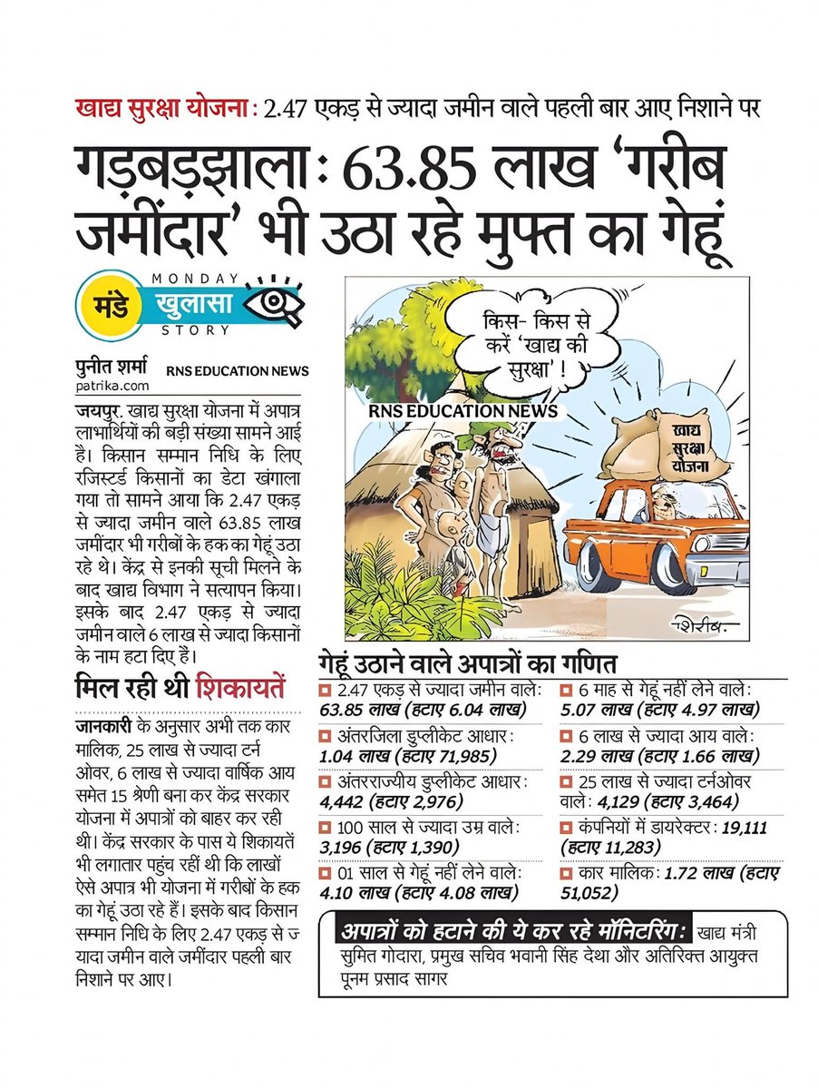 गड़बड़झाला: 63.85 लाख 'गरीब जमींदार' भी उठा रहे मुफ्त का गेहूं 

खाद्य सुरक्षा योजना: 2.47 एकड़ से ज्यादा जमीन वाले पहली बार आए निशाने पर