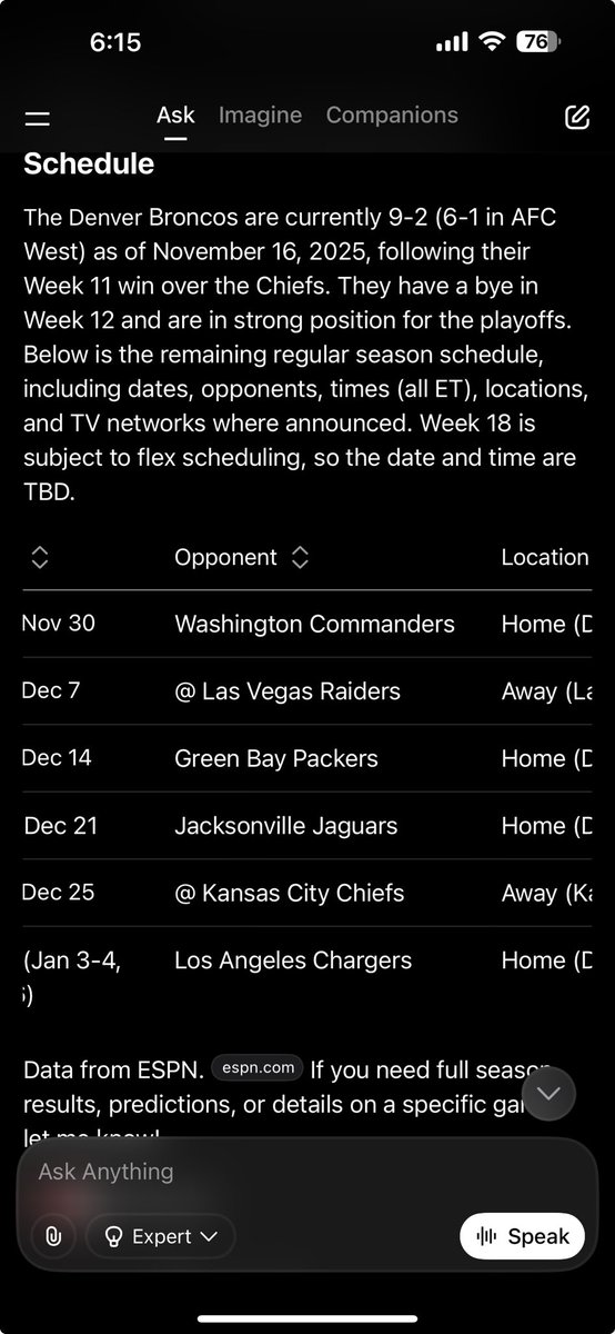 2 Away Games and 4 home games left!  Likely favored in 5 of the 6 games.