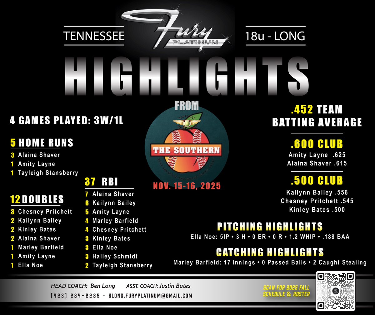 Check them out!!! 👀 It’s important to note that this is a young 18u team with only one 2026!  

Can’t wait to see what they achieve together next weekend at the Top Flight - Owl City Showcase in Dalton, GA! 🥎🦉 

<a href="/CoastRecruitsSB/">Coast Recruits 🥎</a> <a href="/SoftballDown/">Down South Softball</a> <a href="/SBRRetweets/">Softball Recruiting Reposts</a>