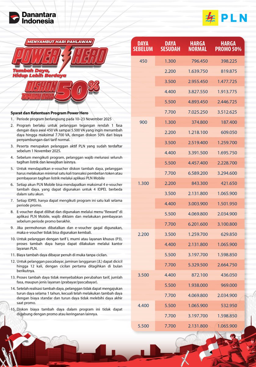 adhitya_07's tweet photo. Dalam semangat Hari Pahlawan, PLN mengajak kamu jadi #PowerHeroPLN.

Nikmati Diskon 50% Tambah Daya Listrik hingga 23 November 2025, eksklusif di PLN Mobile.

#TambahDayaLebihBerdaya
#PLNMobileSemuaMakinMudah
#HariPahlawan2025
#NyalakanSemangatPahlawan https://t.co/Op3QPMyFps