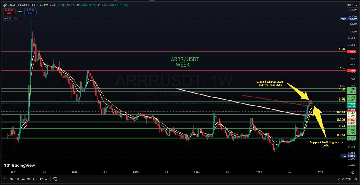Weekly ClosR tweet media