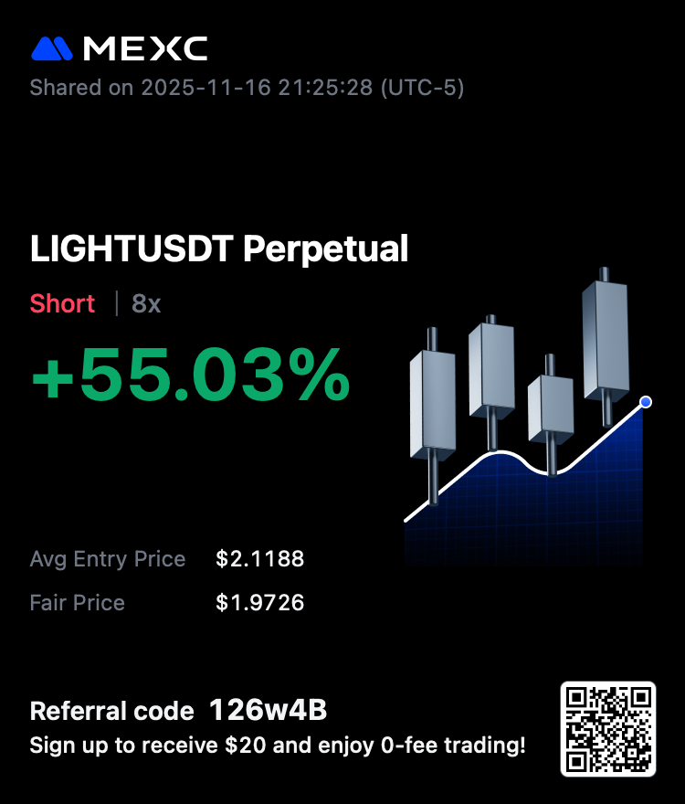 utterlyHonest's tweet photo. $LIGHT #SHORT  what did you expect, after a 70% up? https://t.co/kEaOXLnxwq