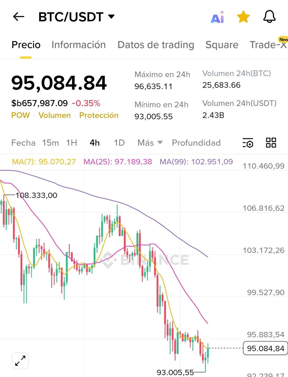 RonalFi_web3's tweet image. Compraria mas $BTC pero ya no me queda money