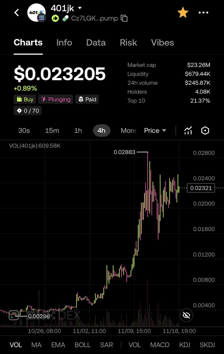 level_1_retired's tweet image. #GoFullRetired with @401_JK