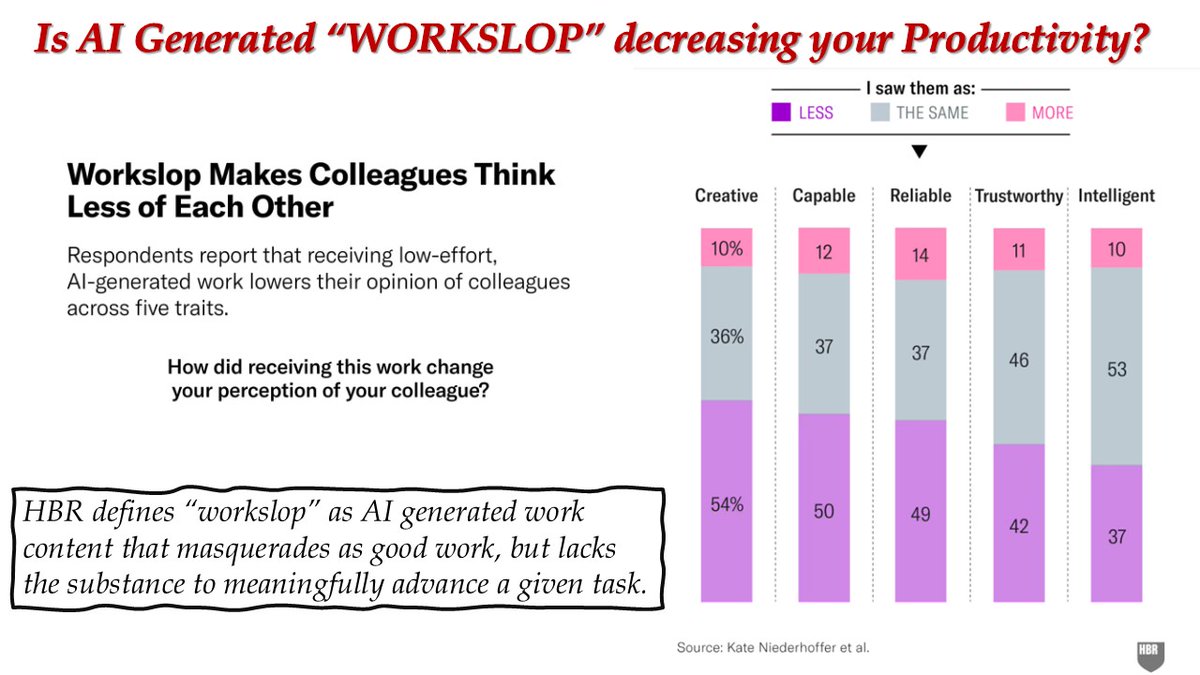 sandeeprt2004's tweet image. If #AI has helped the people and masses in general, it has increased the burden esp. in terms of #checking and #counterchecking the work done by the #peers and lower #people.