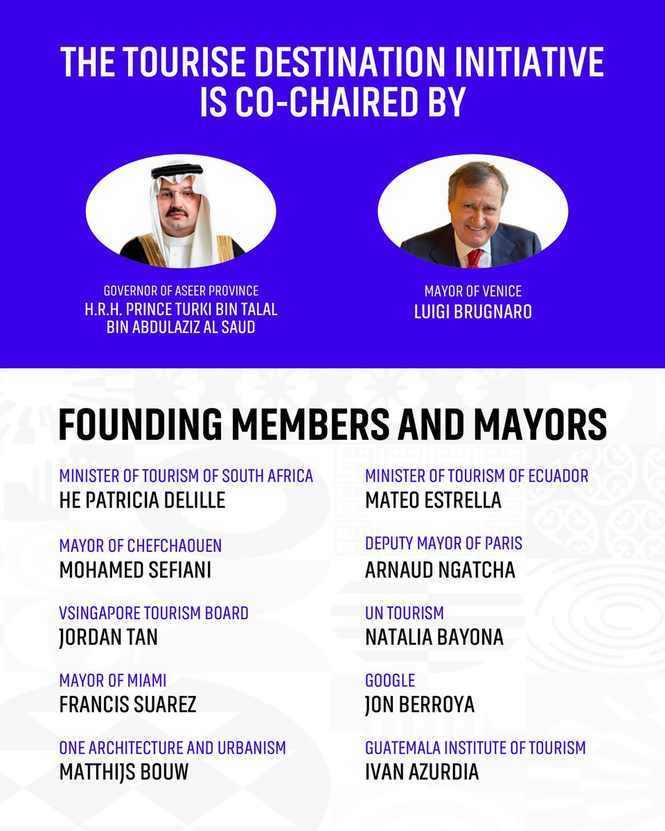 Chefchaouen has experienced significant tourism growth in recent years. It has become an internationally recognized destination. #Tourise 2025 in Riyadh was an opportunity to strengthen Chefchaouen’s positioning as a leading reference for sustainable tourism.