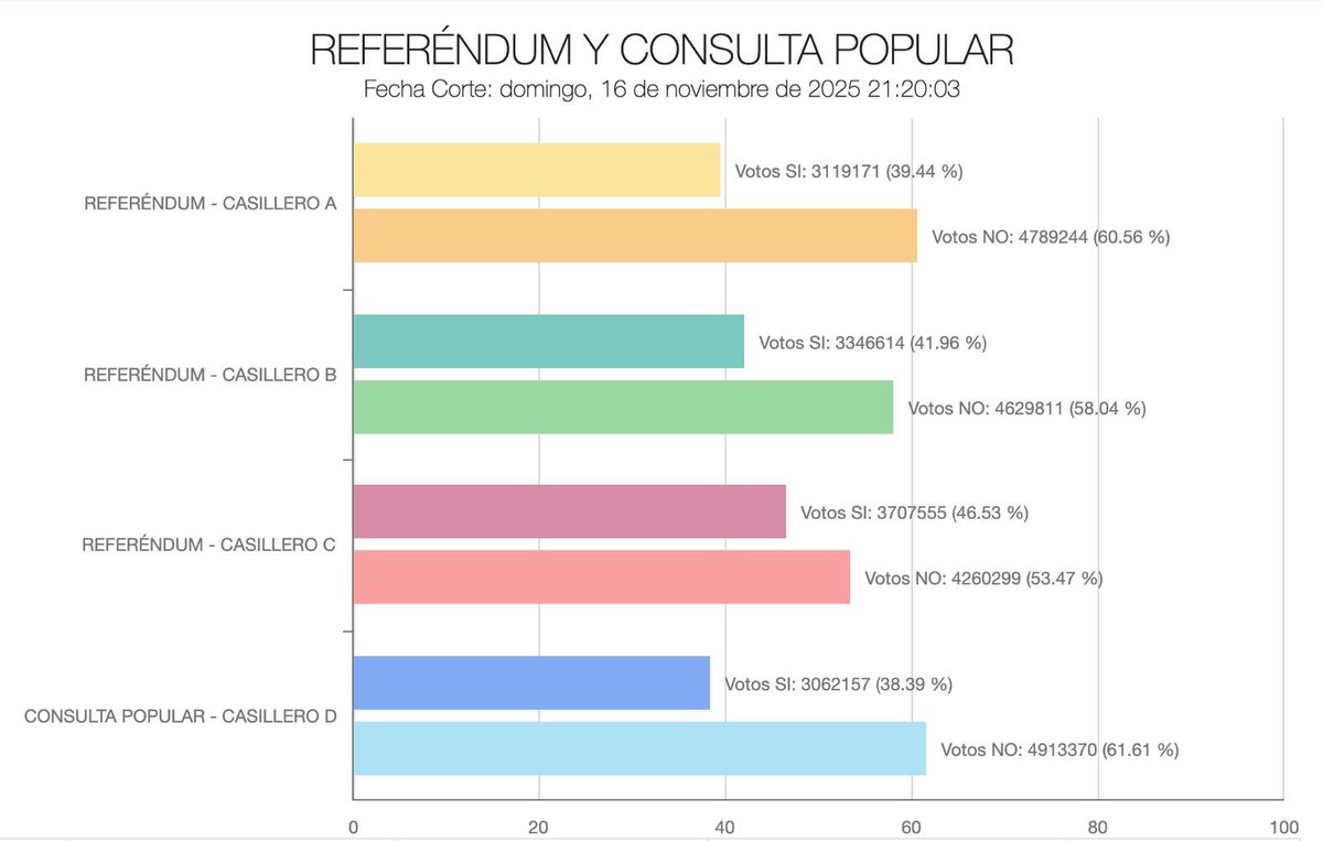 Nuestros Derechos tweet media