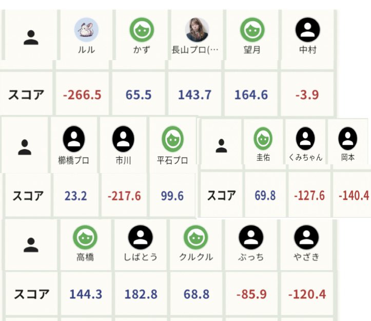 西村和貴 (@yZ687E1YsjQ9CGz) / Posts / X