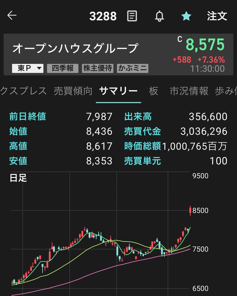俺たちのオープンハウス、売上高に続いて時価総額でも1兆円到達👏おめでとうございます‼︎