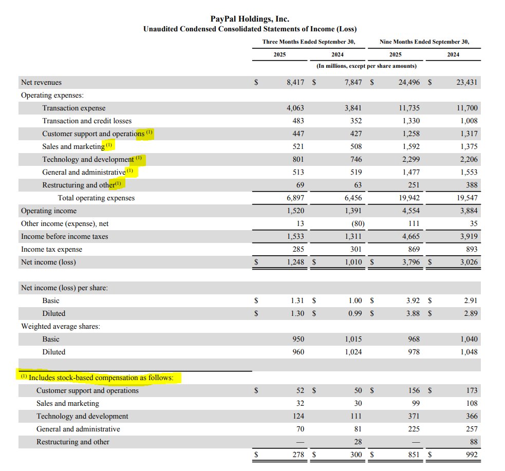 siyul's tweet image. "Akamai reports EPS $1.86 instead of $0.97... pay employees $115 Million in stock... repurchase... with cash, and leave that expense out of adjusted EPS"

But the worst part? 

The mgt, which got paid ~$100Mn, its single biggest 'achievement' is to bump ADJUSTED earnings by…
