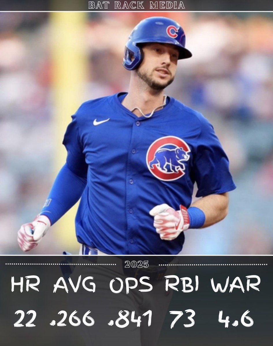 BatRackMedia's tweet image. Where do all of you see the reigning Silver Slugger, Kyle Tucker ending up? #MLB