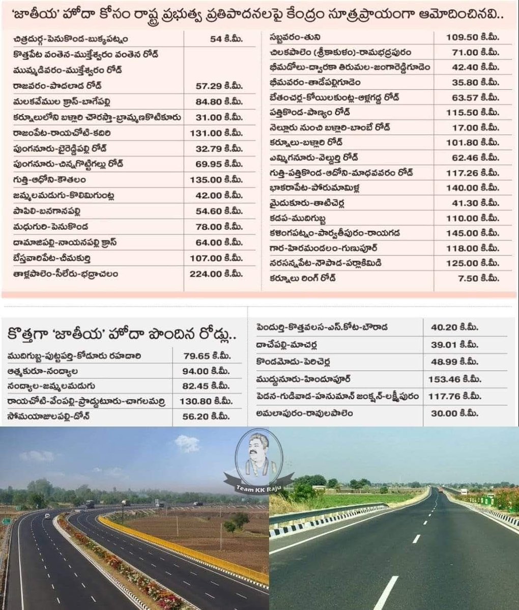 chicagobachi's tweet image. 31 ఆంధ్ర ప్రదేశ్ రాష్ట్రం రహదారులకు &apos;జాతీయ&apos; హోదా !

* రాష్ట్ర ప్రభుత్వ ప్రతిపాదనలకు కేంద్రం ఆమోదం పారిశ్రామికాభివృద్ధి, మౌలిక వసతుల కల్పనకు ఊతం !

#APInfra #BuildAP #YSJagan
#NationalHighwaysInAP
#YSJaganMarkGovernance 💐💐
#NHAI #APRoads