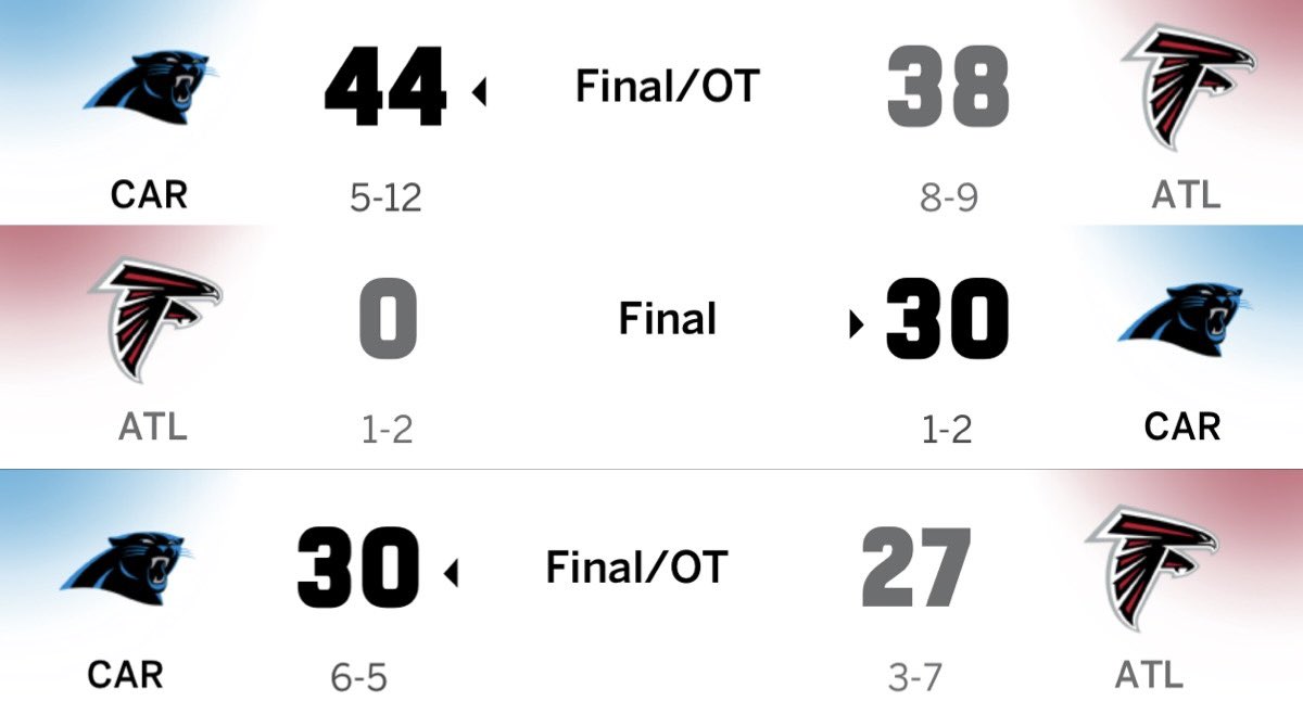 PanthersAnalyst's tweet image. The #Panthers really beat the Falcons three times in 2025