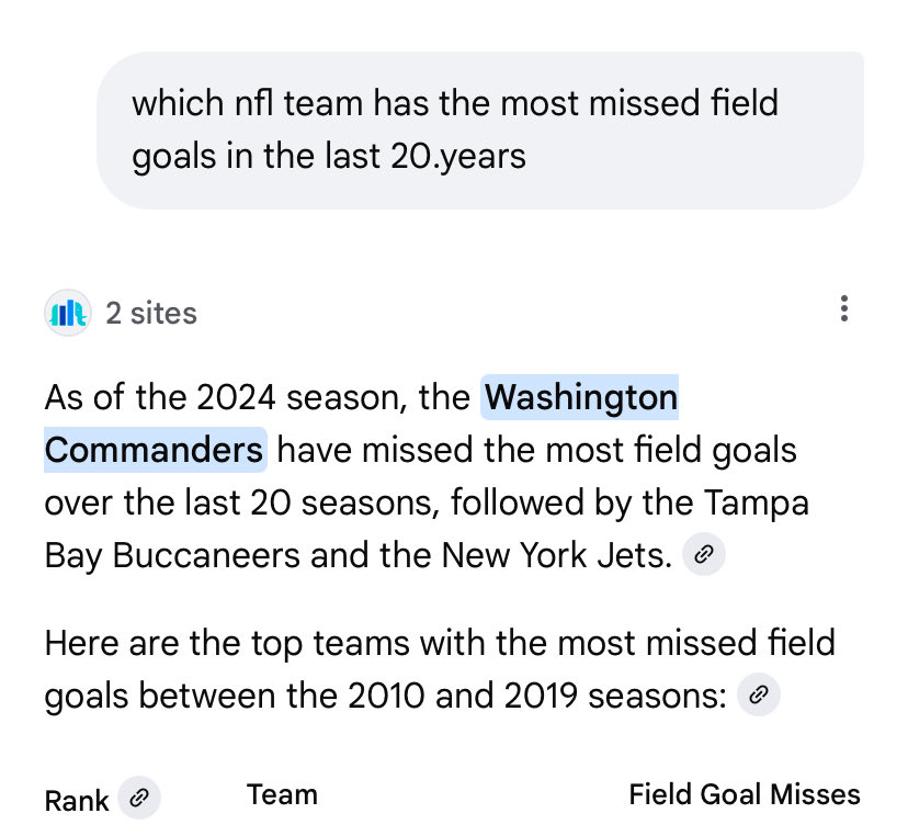 mobster84's tweet image. My entire adult life has been filled with missed field goals. 
@JunksRadio @EBJunkies @moneymetalcakes @GlassJoeJP @john_keim 
#HTTC