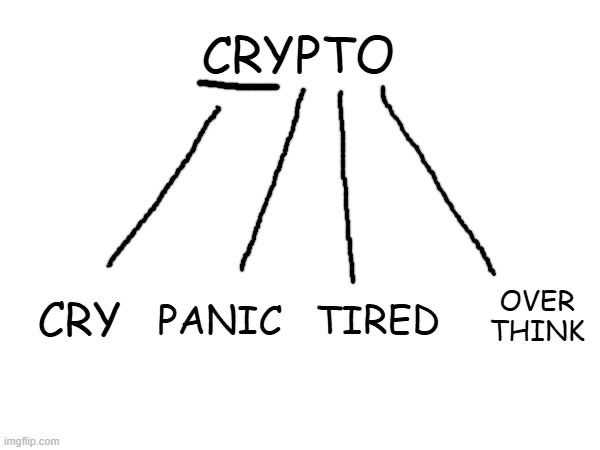 Definition of Crypto? 😅