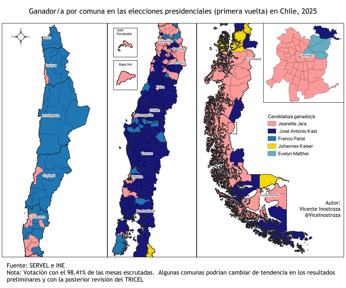 El Mapa Electoral que dejaron las #Elecciones2025 🇨🇱
Jara gana en 104 comunas, pero con una mayoría simple débil la derecha. Kast obtiene 170 comunas que puede consolidar en la 2da vuelta. Parisi expande su base territorial en 64 comunas, tanto en el norte como en el sur.
