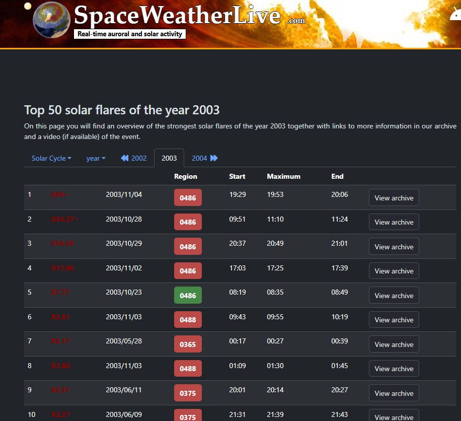 SimulationGazer's tweet image. Travelling through time to Tell the younger version of me that he  should be looking at the sun!
