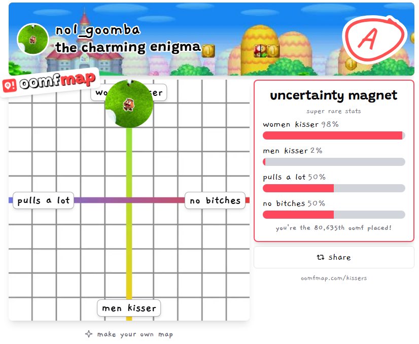 No1_Goomba's tweet image. ᵖʳᵒᵒᶠ ᵗʰᵃᵗ ᴵ’ᵐ ⁿᵒᵗ ᵍᵃʸ