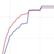 TONYxTWO's tweet image. You’ll never convince me 2020 wasn’t stolen