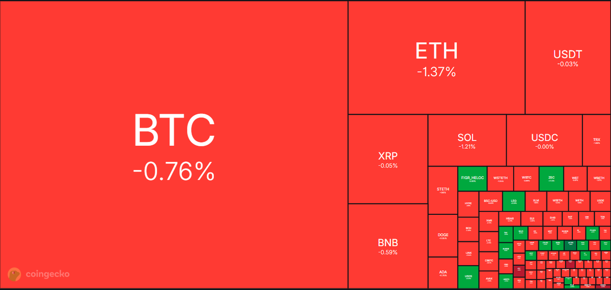 thisisksa's tweet photo. Another Red Morning of Q4 🔴

$BTC: $94k
$ETH: $3145
Liquidation: $616M
Total Crypto M.Cap: $3.3T
Fear &amp; Greed: 14 (Extreme Fear) https://t.co/QIXsnhgew3