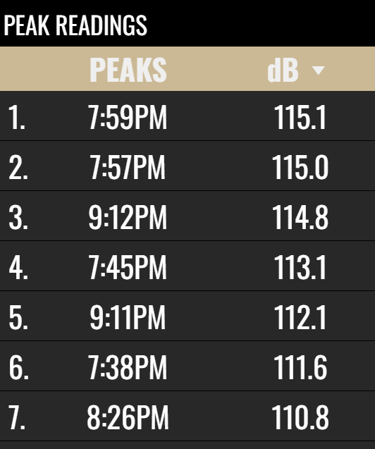 Stats form the game tonight.  #boilerup #purdue #btfu
