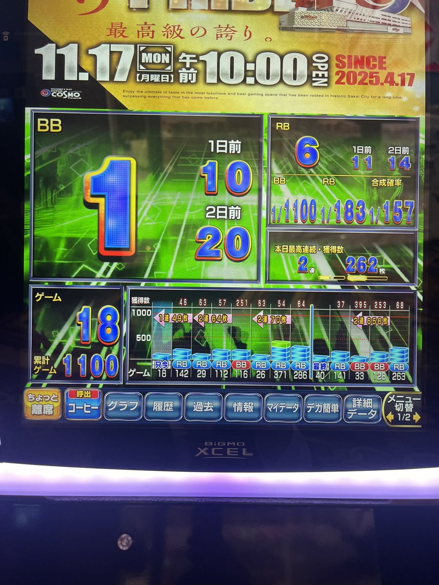 1100gでBIG1.REG6 合算157
投資が26本🤷‍♂️
良さそうなディスク打ったらいつもBIGが鬼の下ブレする新開です。
つべこべ言わず回します。

#スーパーコスモプレミアム堺店
#pr