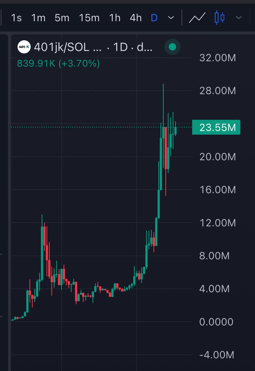 Lids59's tweet image. They probably weren’t holding 401jk