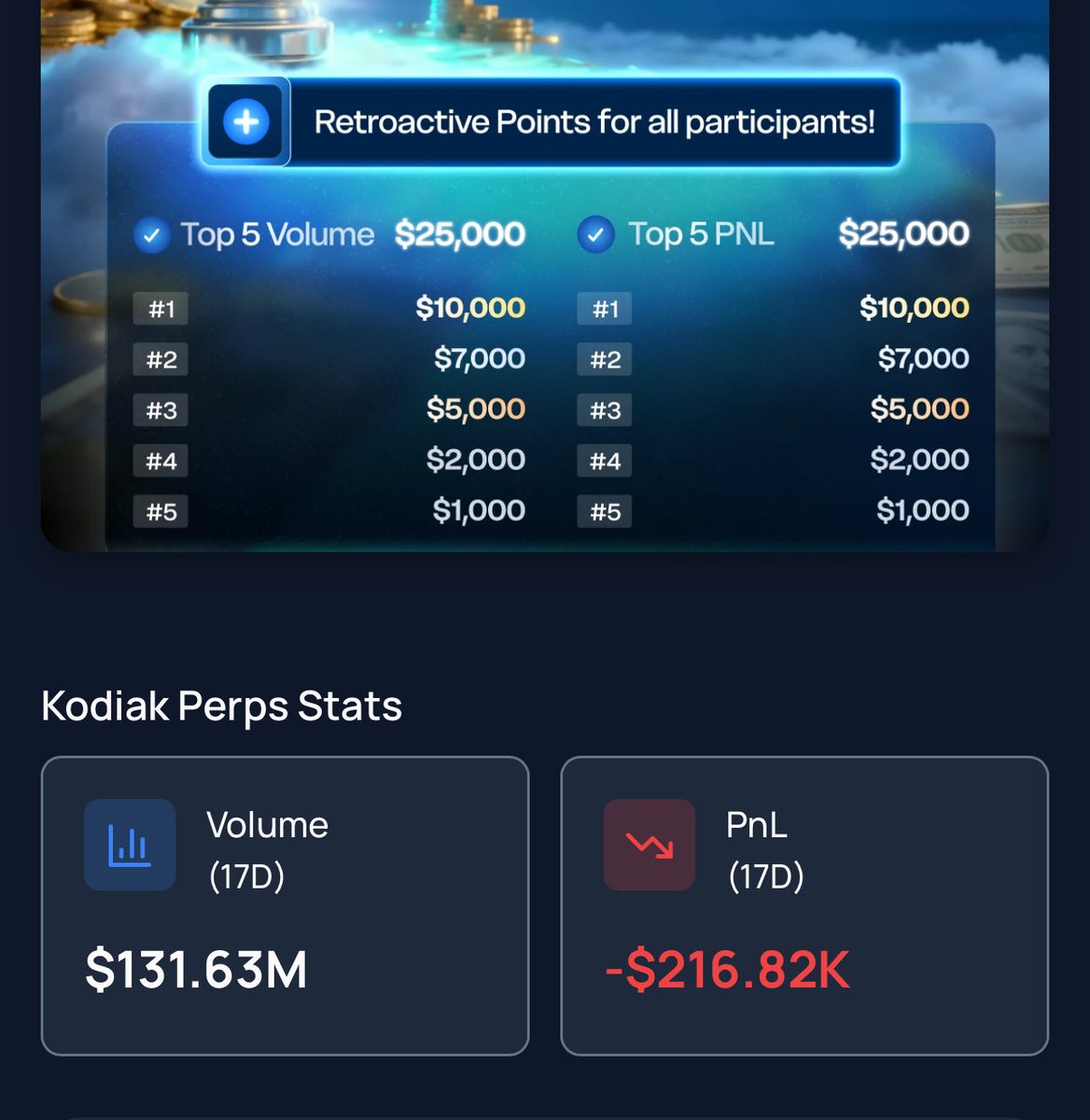 ⭐合约玩家福音了。

玩过 #Berachain  的朋友一定会熟悉 #kodiak ，Build a Bera 孵化，多家投资机构Amber、Shima Capital 等支持，尚未 TGE！尚未 TGE！尚未 TGE！

💰高手和大咖能分奖金，小散能得KDK积分博空投。