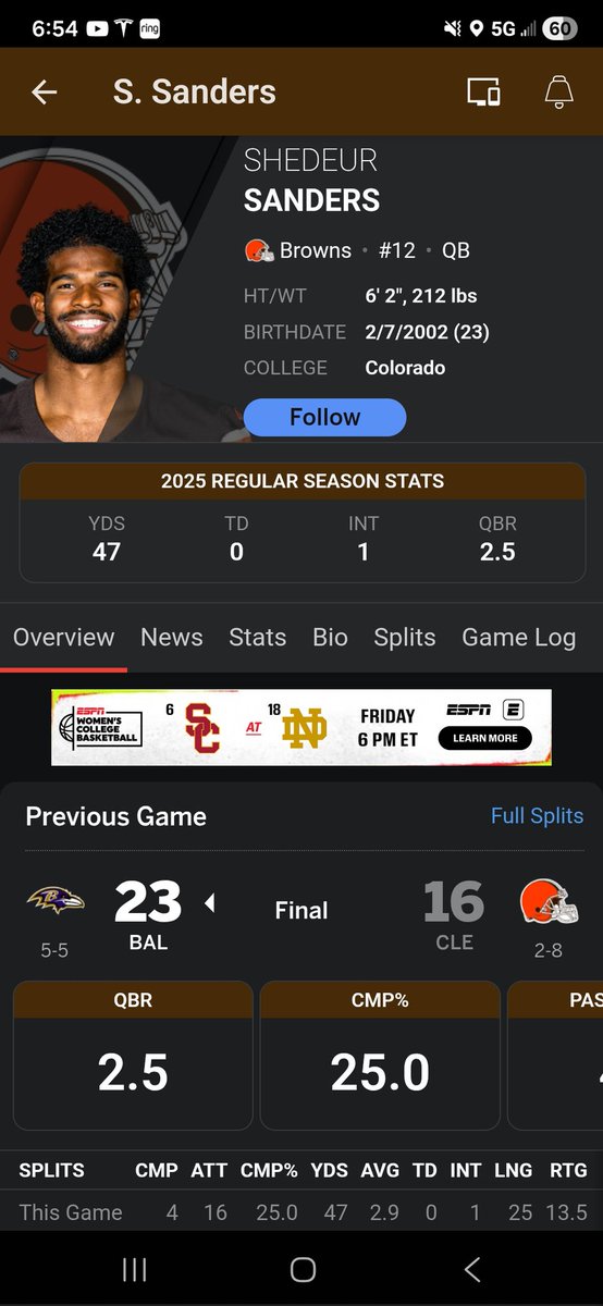 Sanders really came out today and showed everyone that he should of been drafted earlier..... 🤣🤣🤣🤣 QBR 2.5!