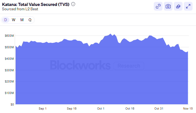 MB | Katana Alpha ⚔️ tweet media