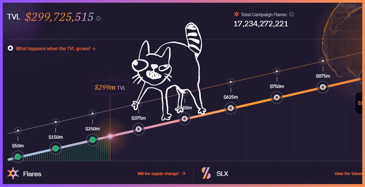 Update <a href="/solsticefi/">Solstice</a>   ตอนนี้ TVL $299M ละ  มี Airdrop แจก 8% จากเดิม  7.5%

app.solstice.finance/earn-flares/on…
> เชื่อม + X = 2,000 Flares   
> กรอก Partner Codes: ORCA, RAYDIUM, KMNO   
> กรอก Ref : mMdbbezhF2 (+1,000 Flares) ขอบคุณครับ !
> Swap usdc เป็น USX  = 800 Flares

ถือไว้เฉยๆ 3