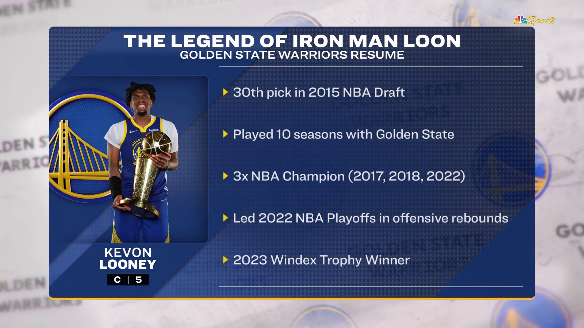 Warriors on NBCS (@NBCSWarriors) on X