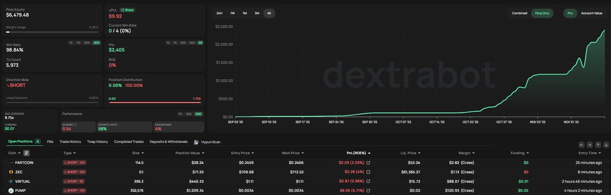 dextrabot tweet media